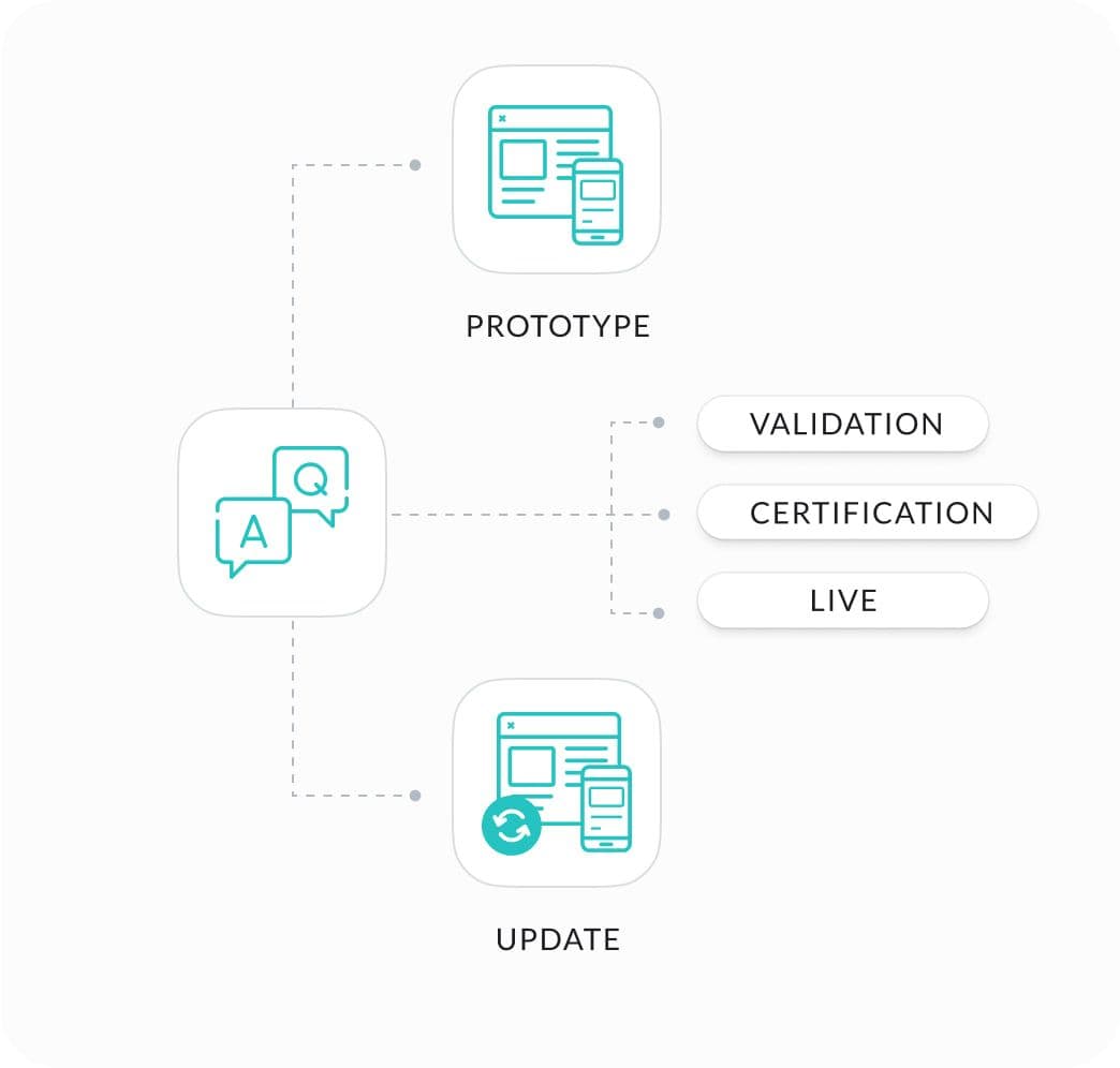 Developer workflow illustration