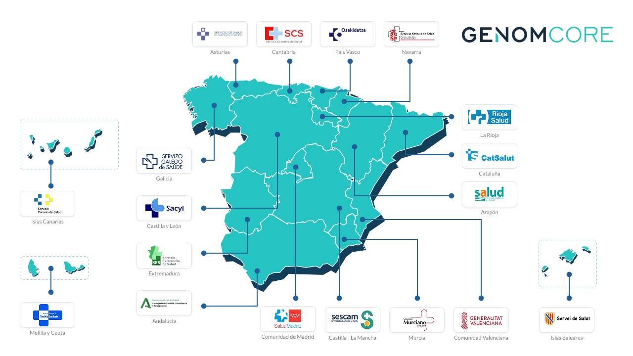 Map of Spain's national health network for SIGenES