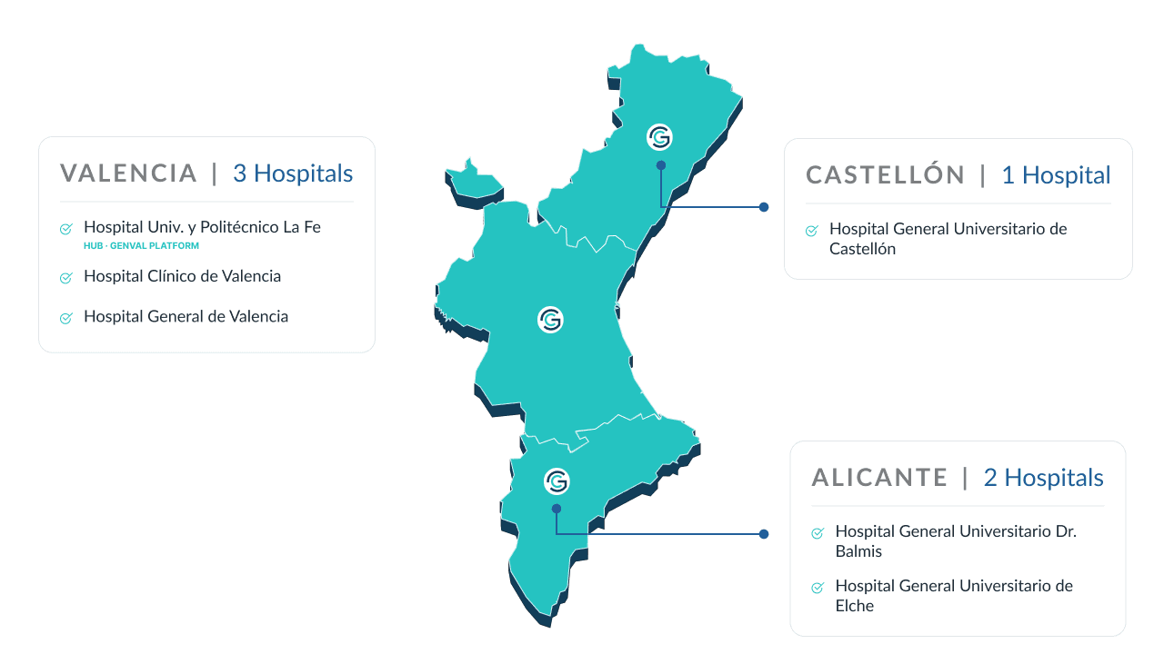 Connected hospitals in the Valencian Community through GenVAL platform — Valencia: 3 hospitals, Castellón: 1 hospital, Alicante: 2 hospitals