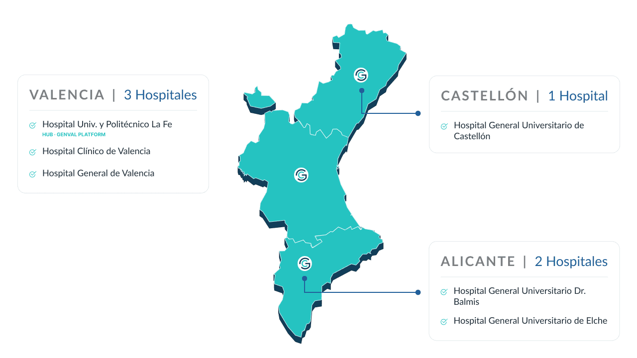 Hospitales conectados en la Comunidad Valenciana a través de la plataforma GenVAL — Valencia: 3 hospitales, Castellón: 1 hospital, Alicante: 2 hospitales