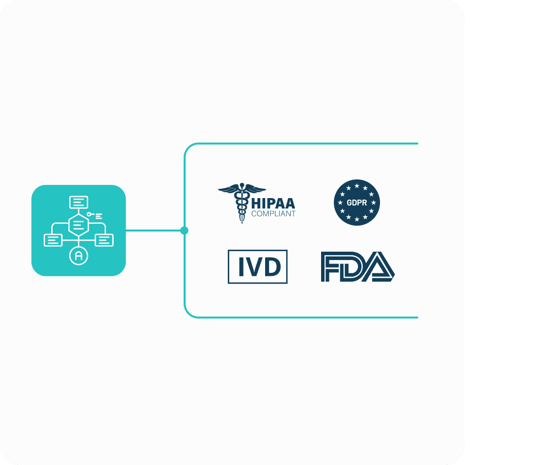 Certification workflow illustration