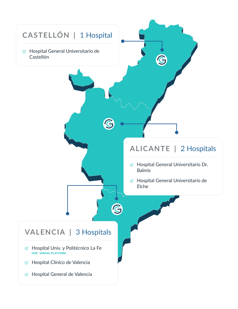 Connected hospitals in the Valencian Community through GenVAL platform — Valencia: 3 hospitals, Castellón: 1 hospital, Alicante: 2 hospitals