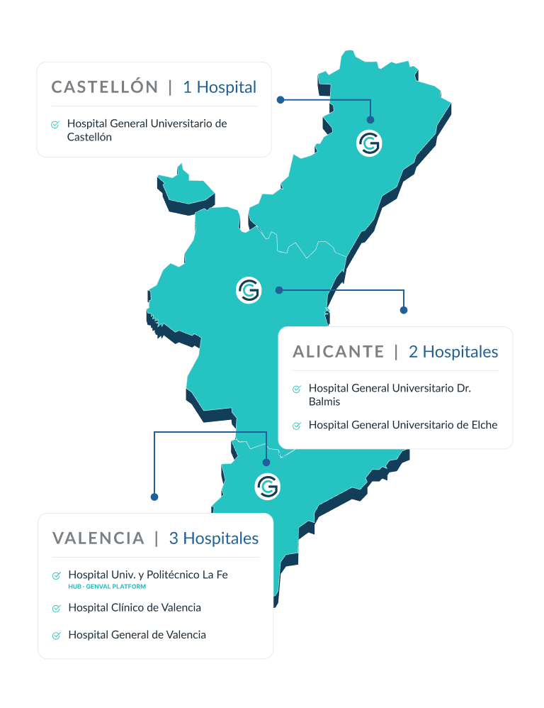Hospitales conectados en la Comunidad Valenciana a través de la plataforma GenVAL — Valencia: 3 hospitales, Castellón: 1 hospital, Alicante: 2 hospitales